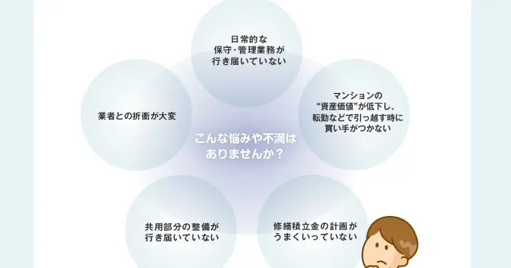 マンション管理会社変更の流れ