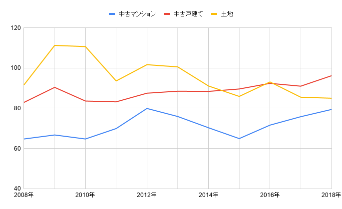 chart (1)