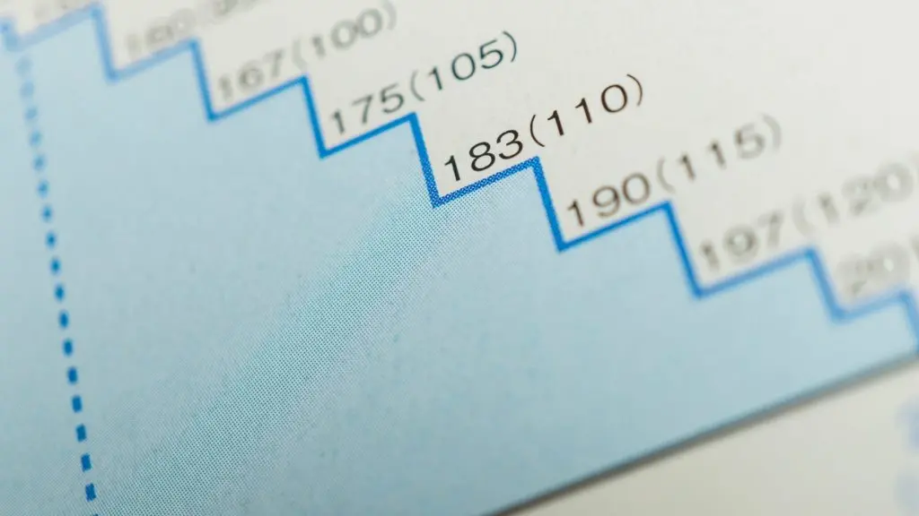 階段状のグラフ