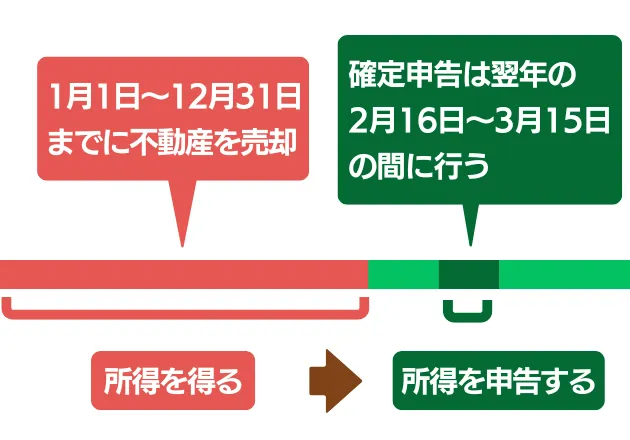 確定申告の期限