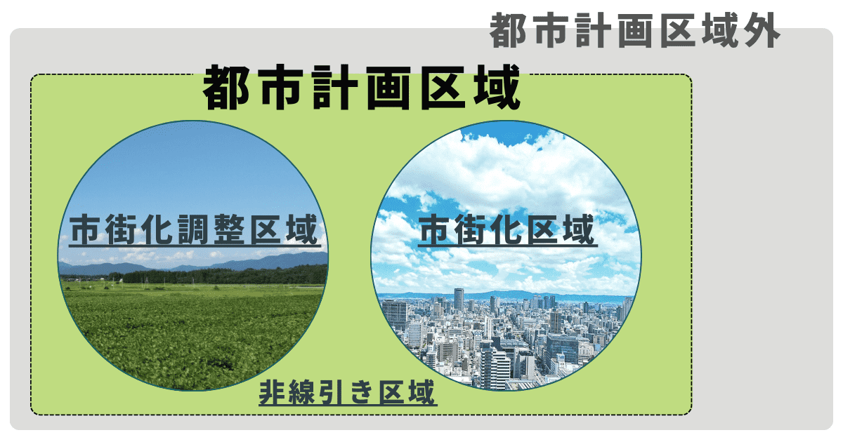 都市計画区域