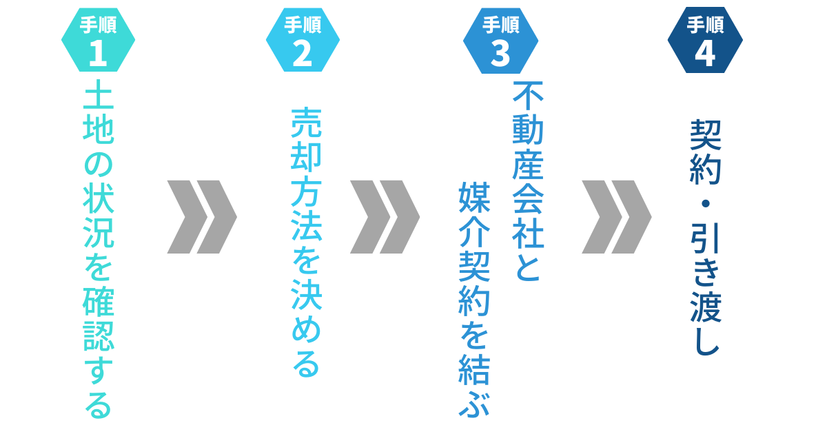 山林売却の流れ