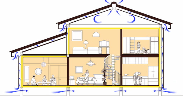 住宅における空気の流れ
