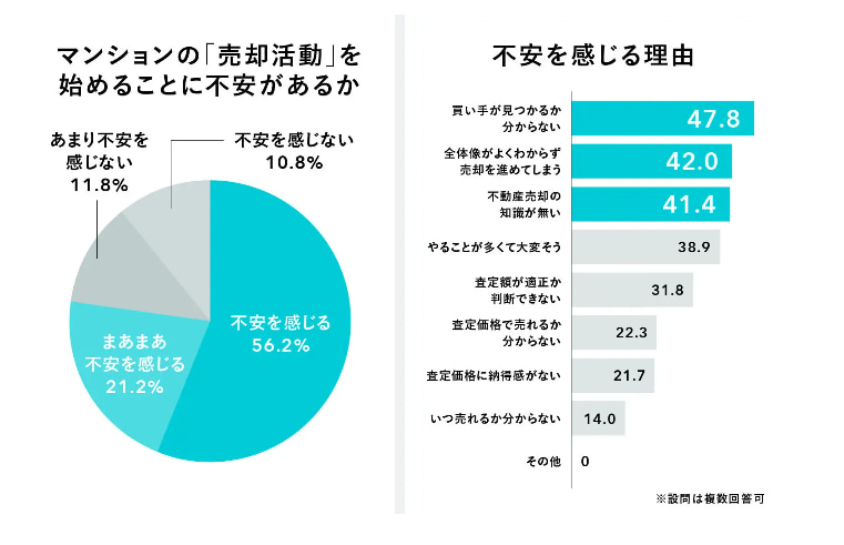 不安を感じる理由