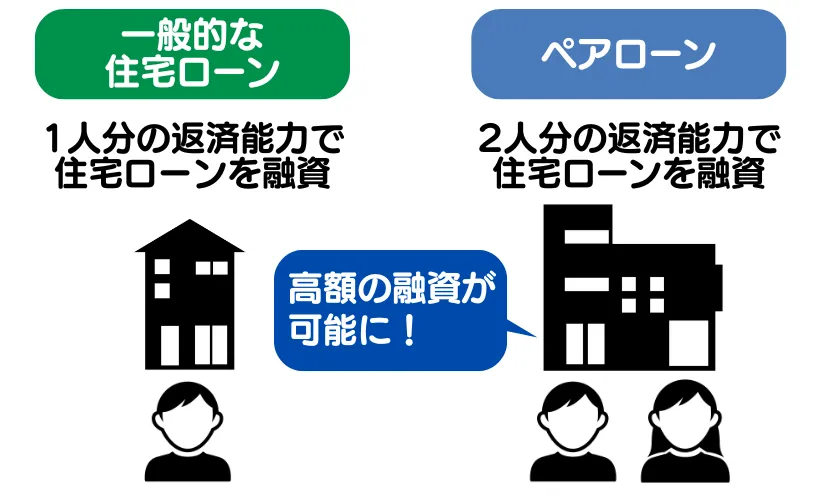 ペアローンの仕組み