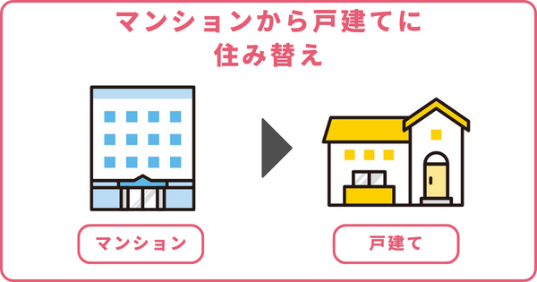 マンションから戸建てに住み替え