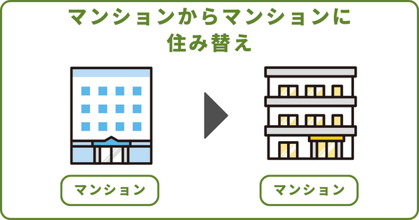 マンションからマンションに住み替え