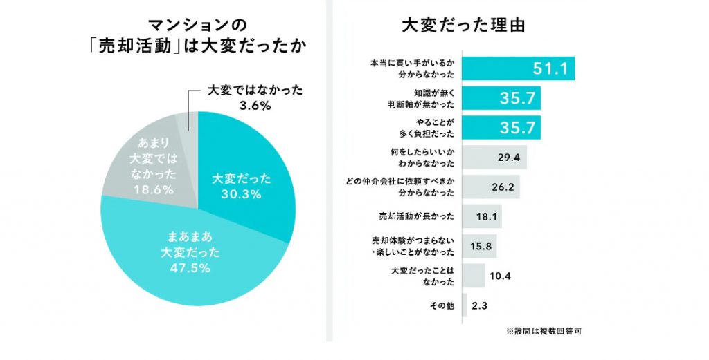 大変だった理由