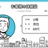 区分所有のマンションは空き家控除の特例が使えない💧慌てて売却することに