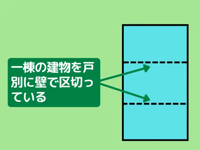長屋（連棟式）