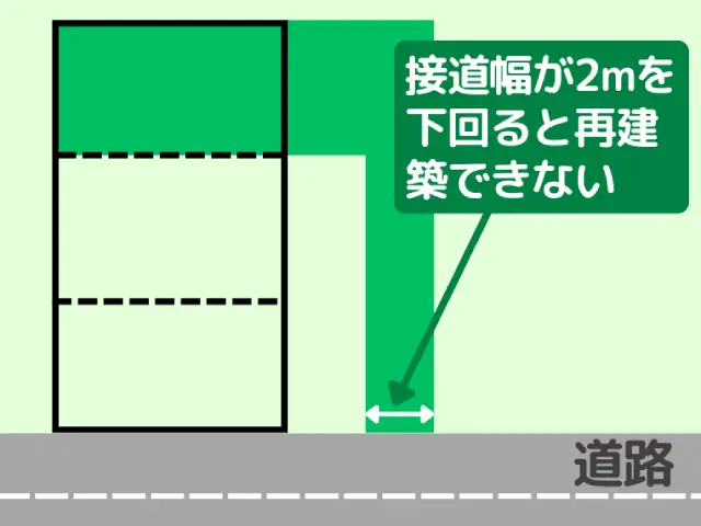 接道幅