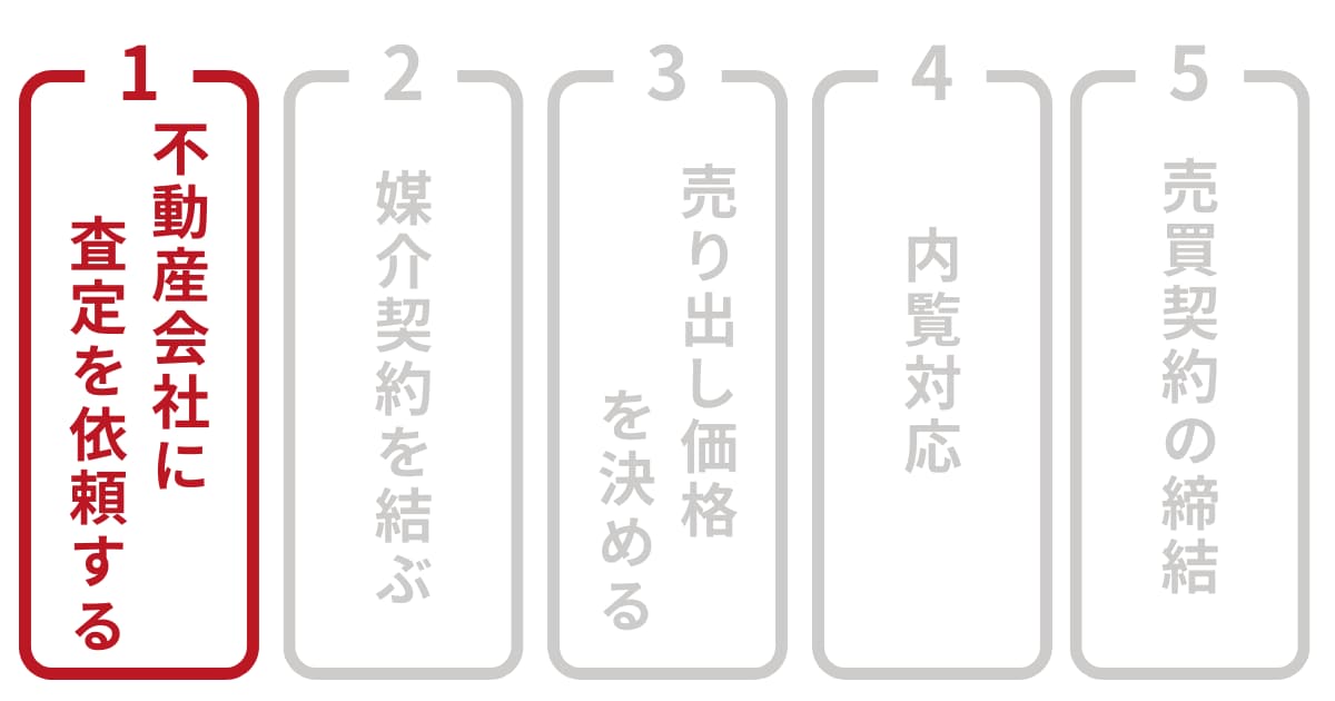 家を売る流れ1:不動産会社に査定を依頼する