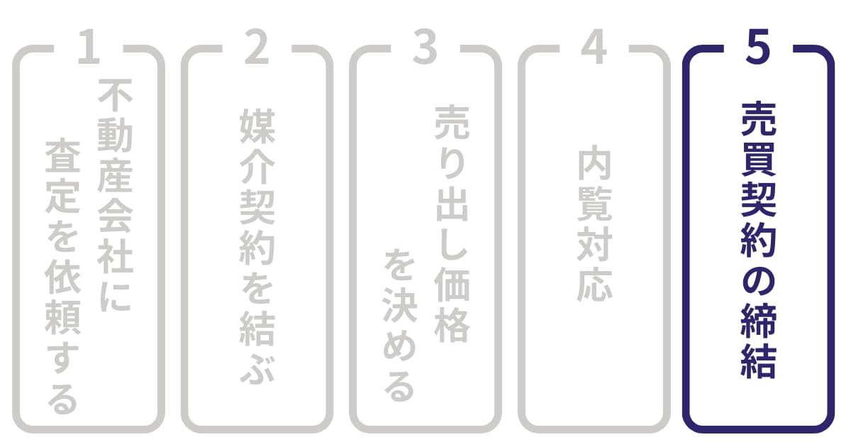 家を売る流れ5：売買契約の締結