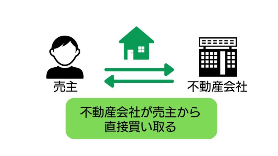 買取の仕組み
