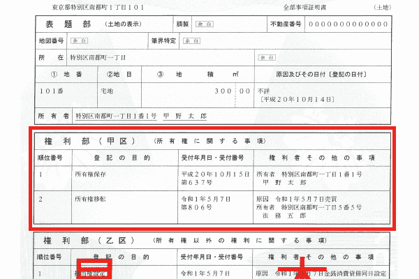 登記事項証明書