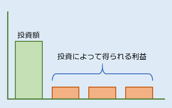 インカムゲイン