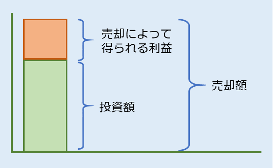 キャピタルゲイン