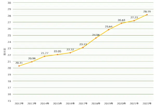 マンション 売却 相場 20 年