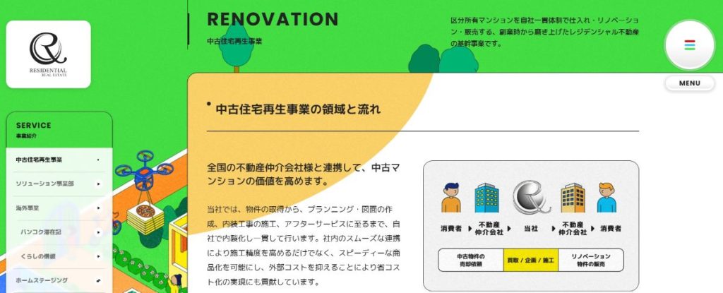 レジデンシャル不動産の公式サイトのページ
