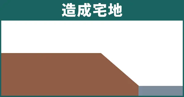 高低差のある土地1：造成宅地