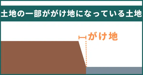 高低差のある土地4：土地の一部ががけ地になっている土地