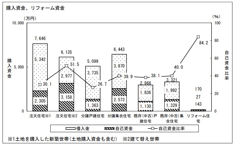 2025年住宅市場動向調査の報告書