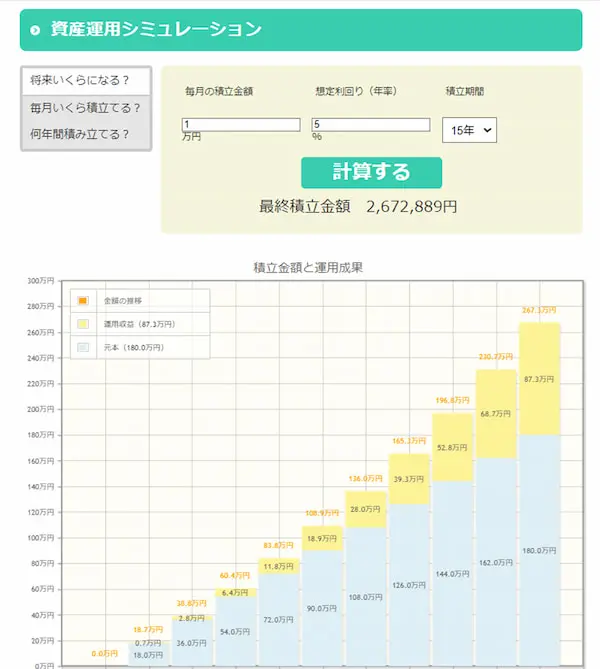 つみたてNISAのシミュレーション結果