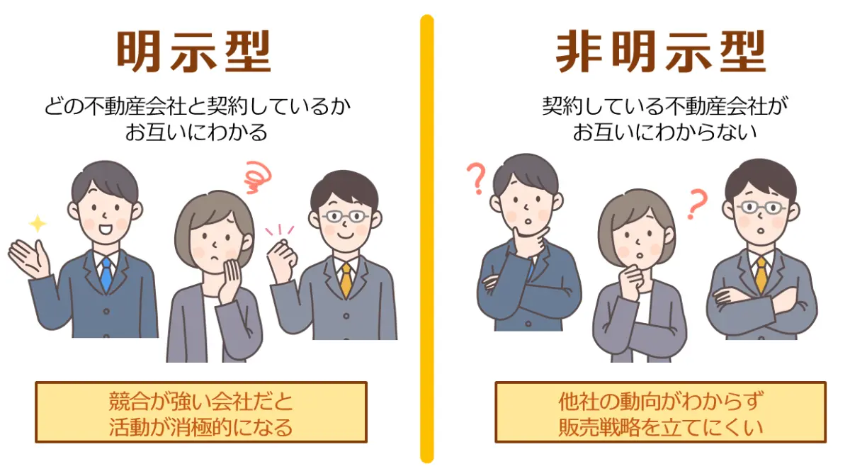 明示型と非明示型