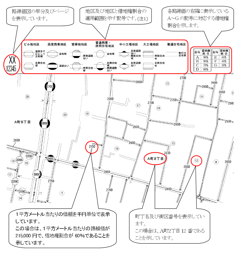 路線価