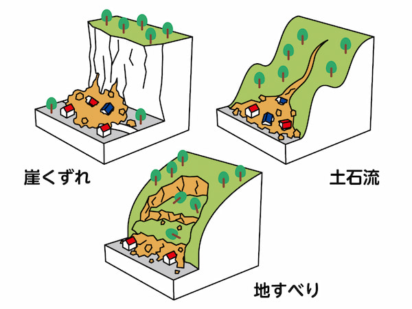 土砂災害の種類