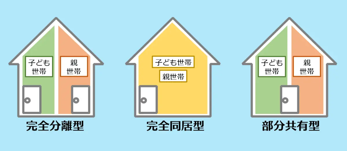 二世帯住宅のタイプ