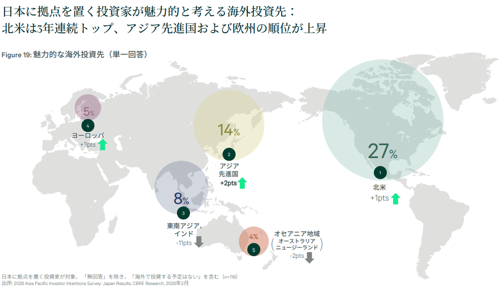 魅力的な海外投資先ランキング