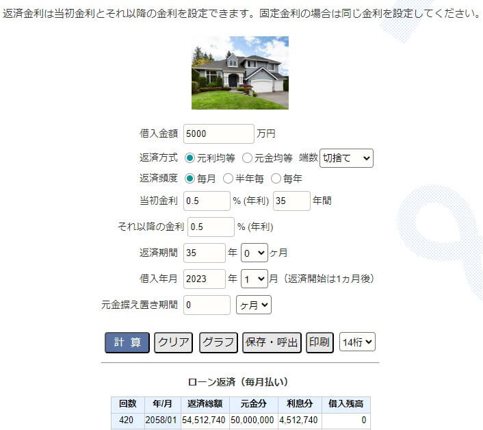金利0.5％で住宅ローン5,000万円を35年で借りた場合の毎月の返済額と総返済額のシミュレーション結果