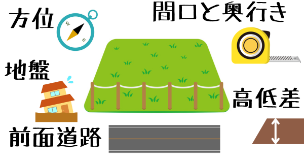 土地の資産価値を左右する要素