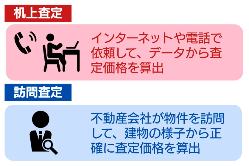 机上査定と訪問査定の違い