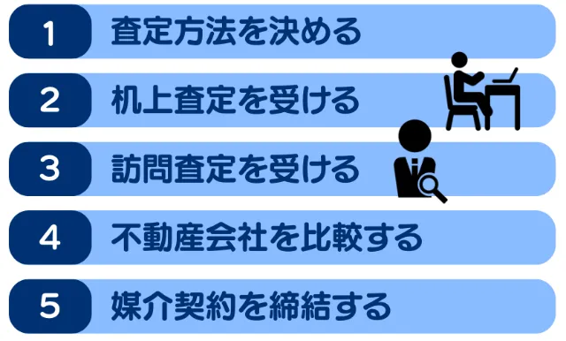 不動産査定の流れ