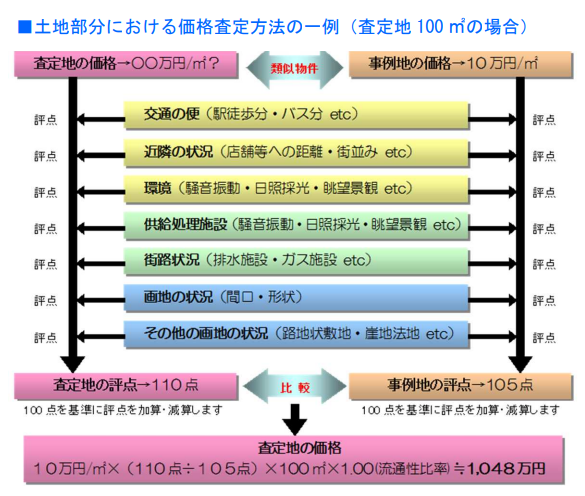 公益財団法人不動産流通推進センターの資料