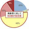 不動産を相続放棄したらどうなる？決断後、後悔しないための確認事項