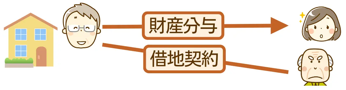 夫がそのまま住み続ける