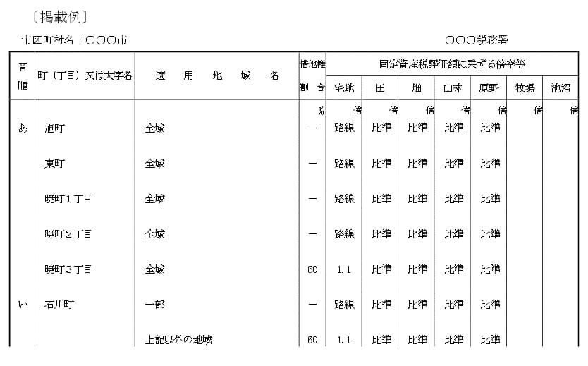 評価倍率表の掲載例