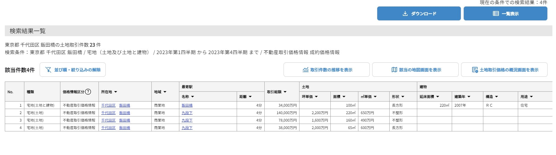 一覧表示の場合の検索結果画面