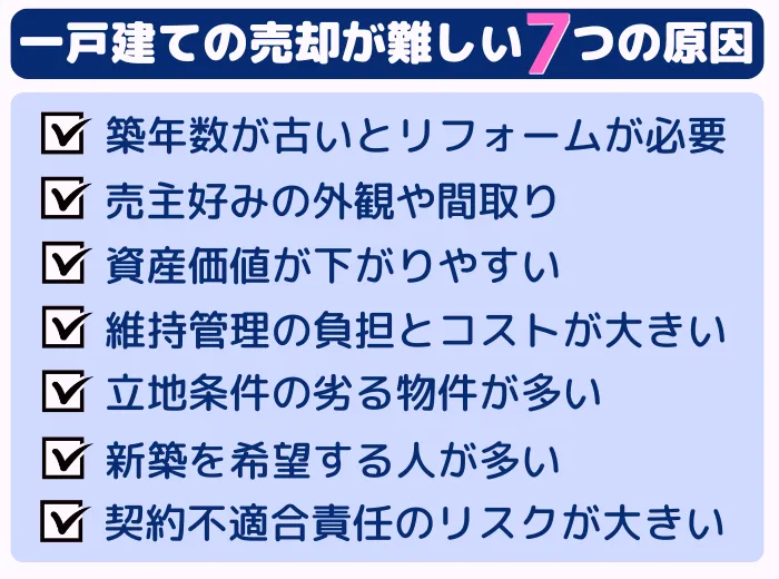 戸建ての売却が難しい理由