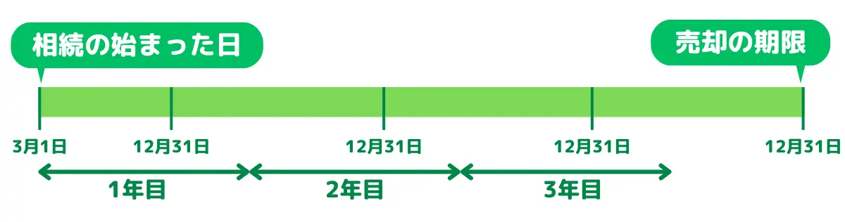 空き家 売却 税金 控除
