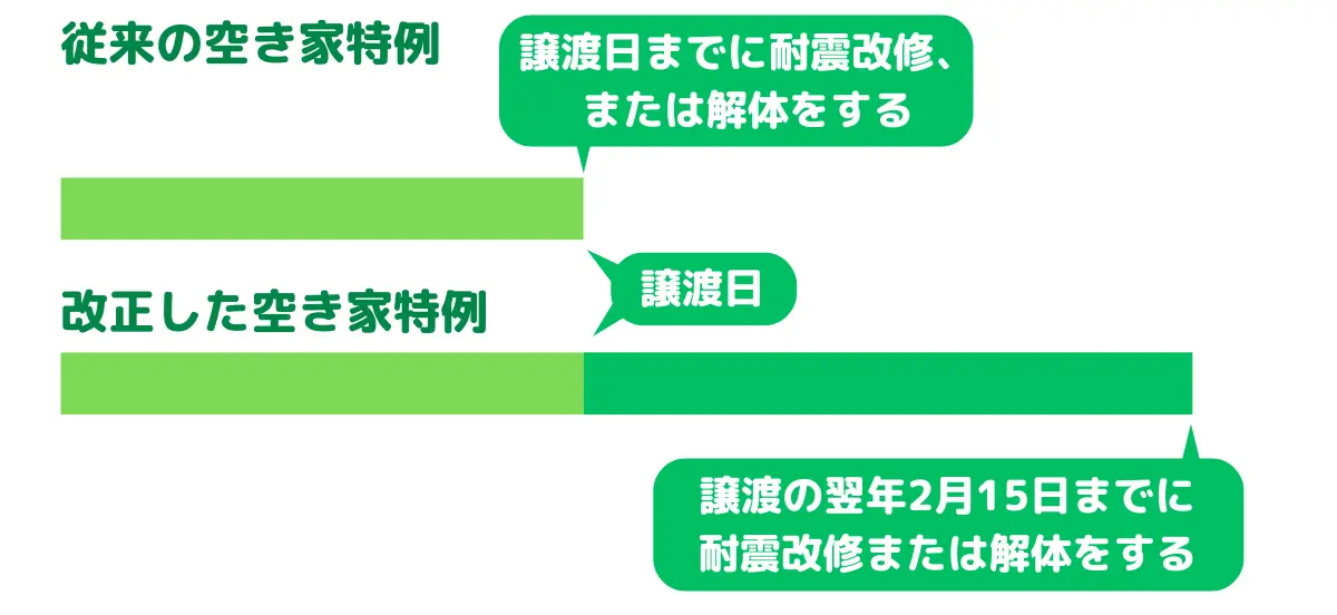 空き家 売却 税金 控除