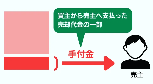 手付金の仕組み