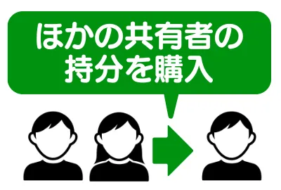 ほかの共有者から持分を購入