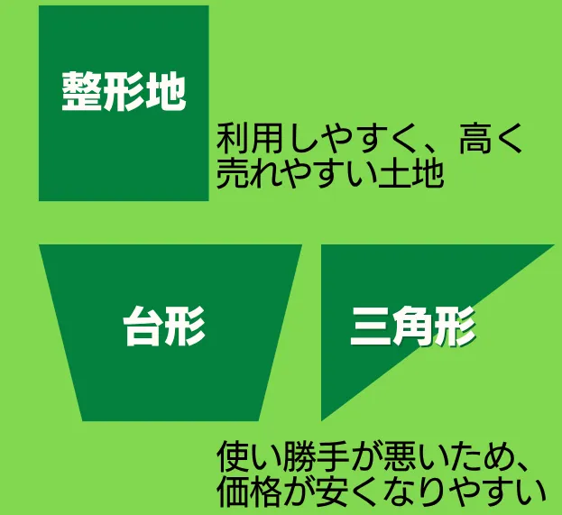 変形地の解説
