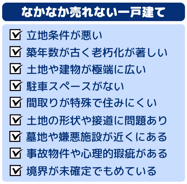 うれない一戸建てとは