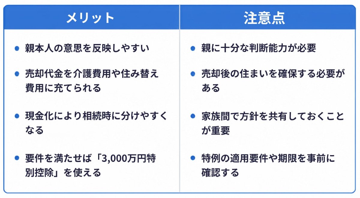 相続後売却のメリット・注意点