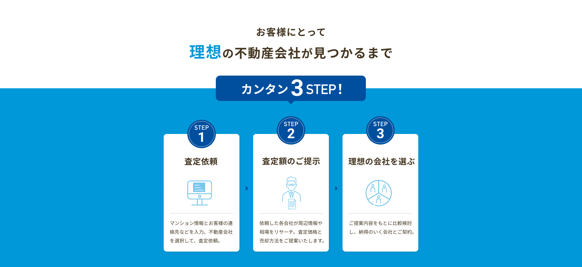 お客様にとて思想の不動産会社が見つかるまで